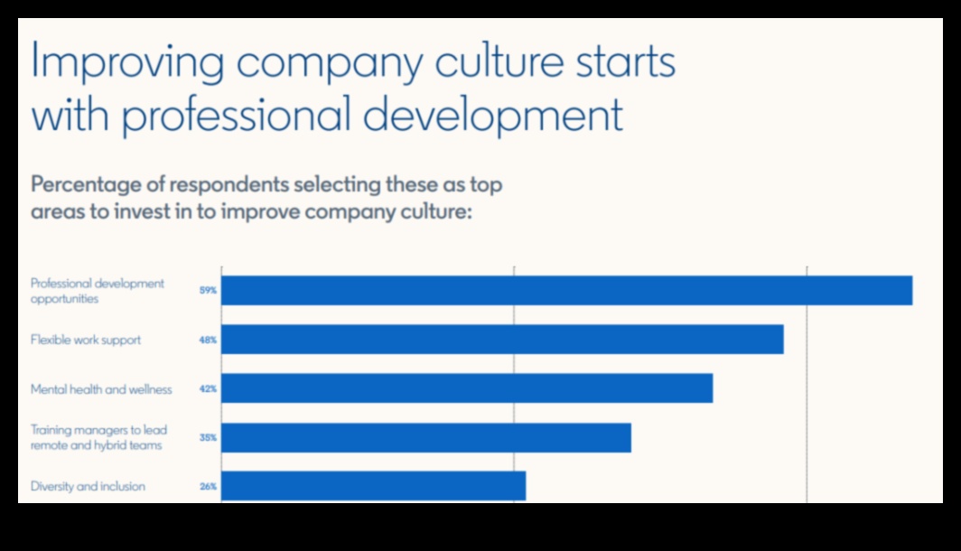 Crafting Tomorrow: Strategies for Future-Forward Business Data Success