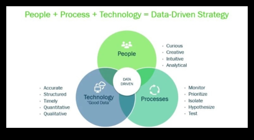 Κύμα Διαδικασιών: Επιτάχυνση της Ανάπτυξης μέσω Στρατηγικών Επιχειρήσεων