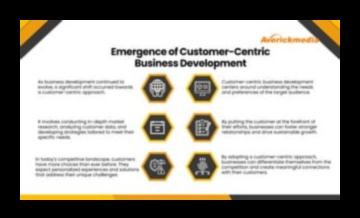 Η εξέλιξη της επιτυχίας: Αποκαλύφθηκε η επιχειρηματική ανάπτυξη