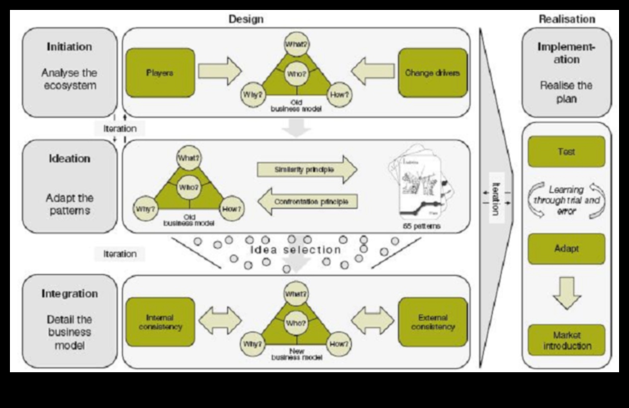 The Process Navigator: Charting a Course for Business Triumph