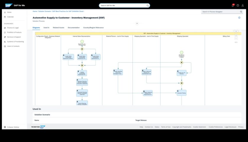 The Process Navigator Ένας οδηγός για το Business Triumph
