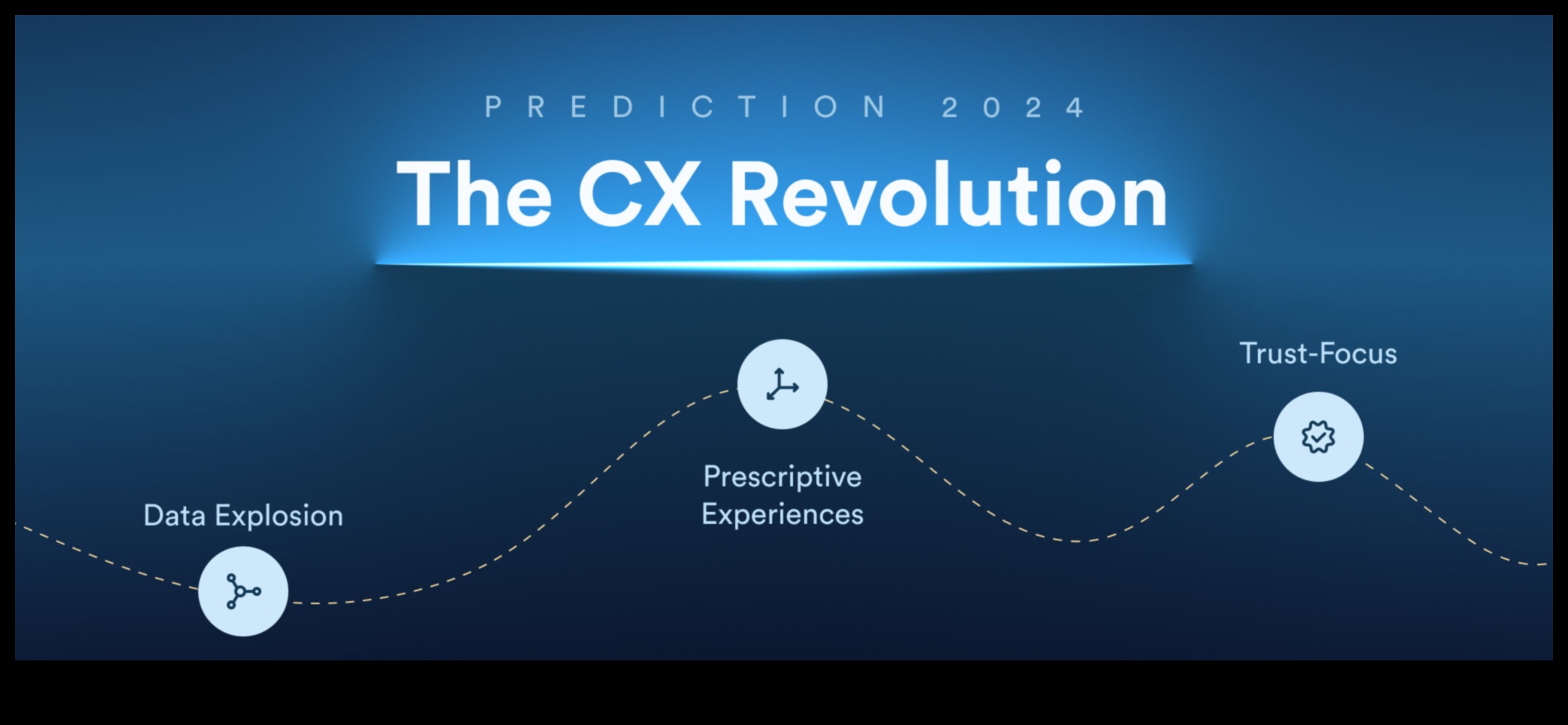 Analysis Surge: Accelerating Growth μέσω Strategic Insight