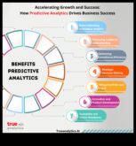 Ανάλυση Surge Επιταχύνοντας την Ανάπτυξη με Στρατηγική Διορατικότητα
