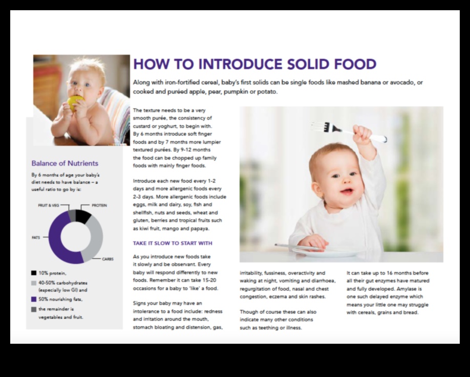 Nutrition Nurtures: Χτίζοντας υγιεινές συνήθειες στη διατροφή του μωρού