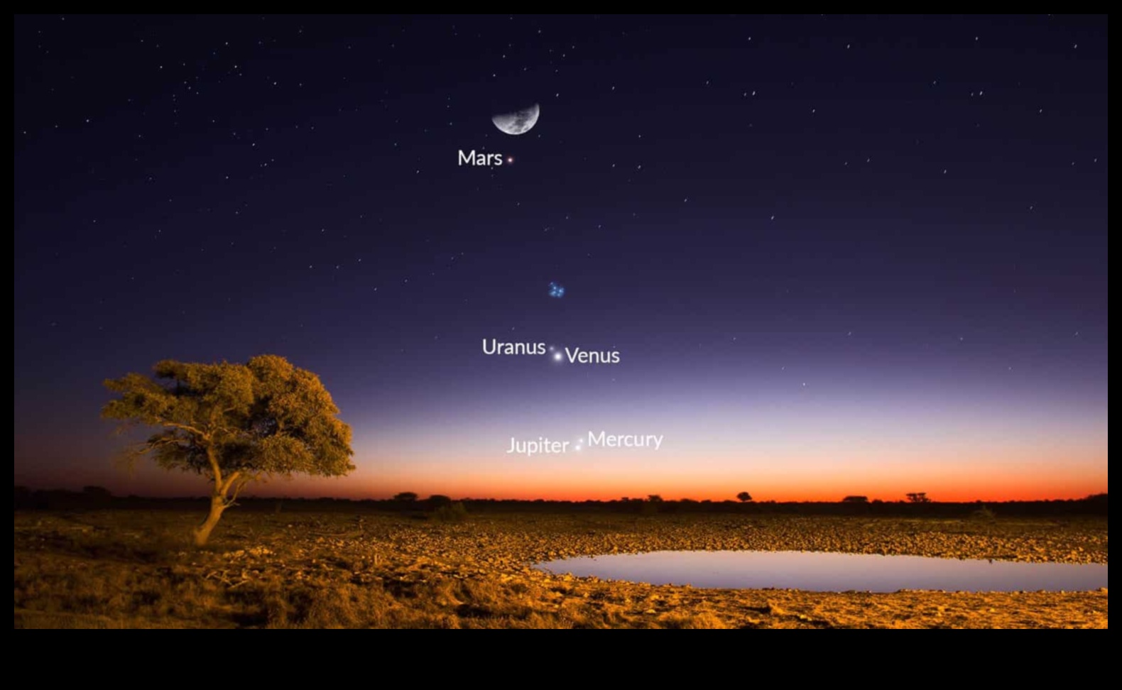 Πλανητική παρέλαση: Μια πολύχρωμη πομπή σε όλη την Ουράνια Σφαίρα