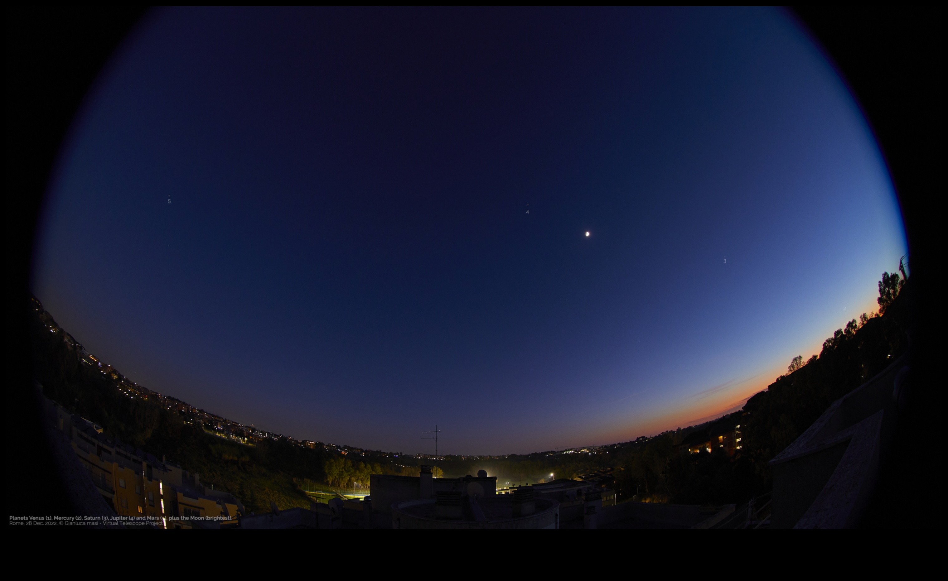 Πλανητική παρέλαση: Μια πολύχρωμη πομπή σε όλη την Ουράνια Σφαίρα