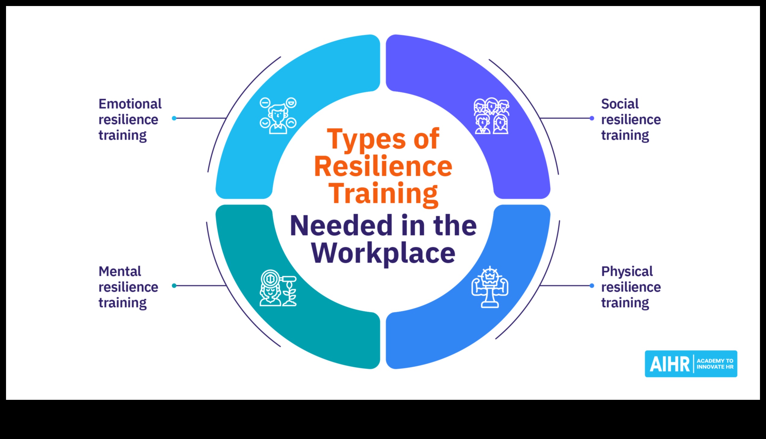 Επιχειρησιακή Ανθεκτικότητα: Ευημερία απέναντι στις προκλήσεις της διαδικασίας