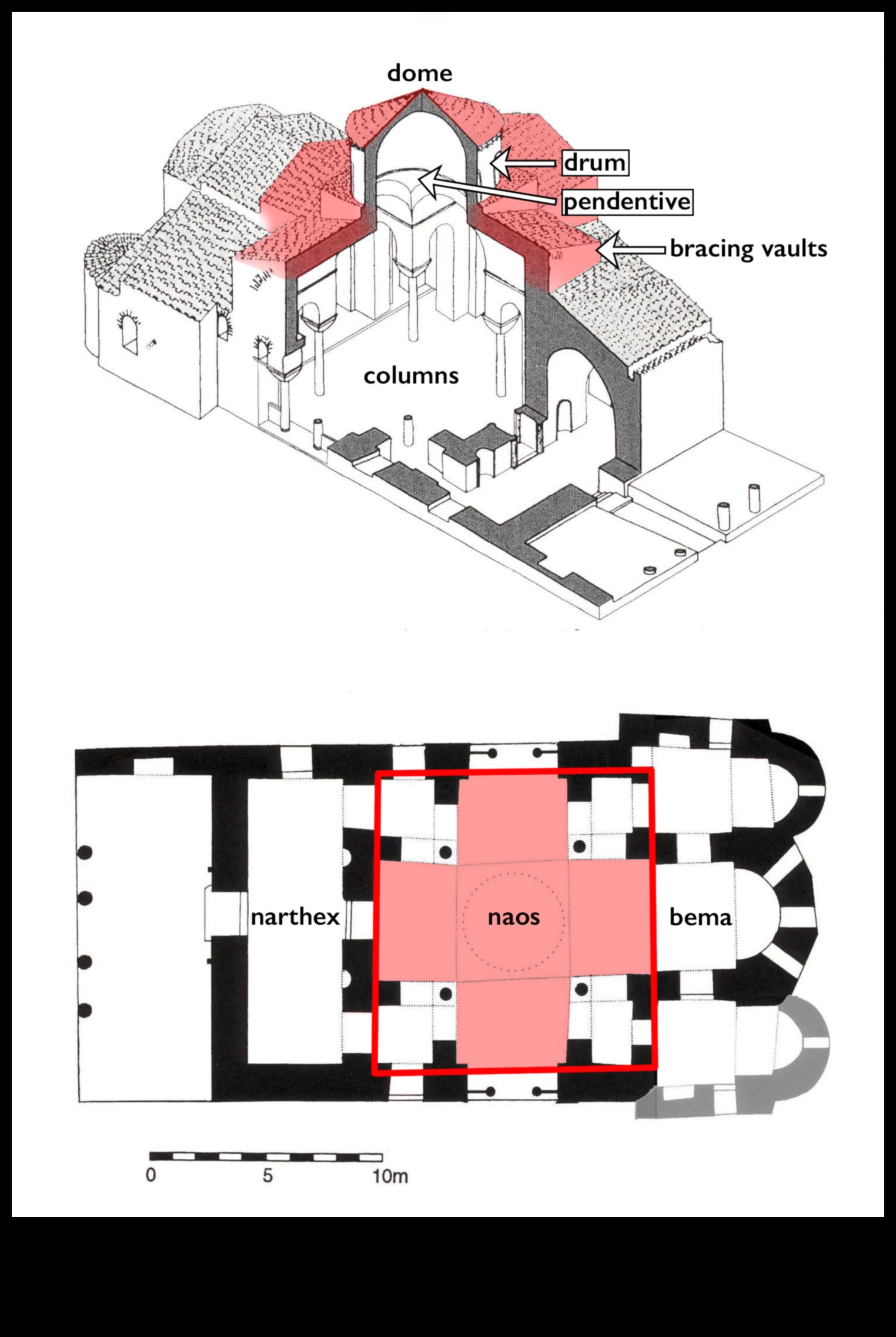 Βυζαντινά Σχέδια: Αρχιτεκτονικά Σχέδια και Σχέδια