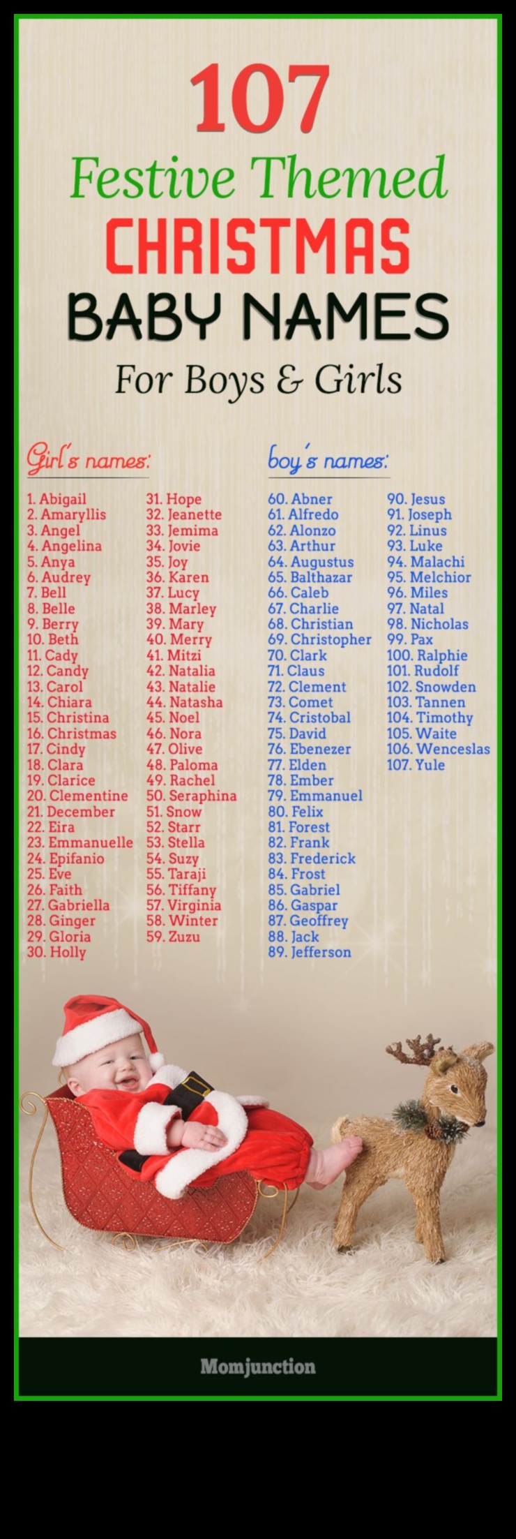 Jubilant Jingles: Εορταστικά και χαρούμενα ονόματα μωρών