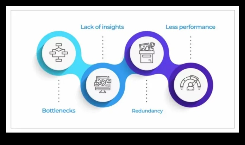 Riding the Business Wave: Strategies for Strategic Process Management Success