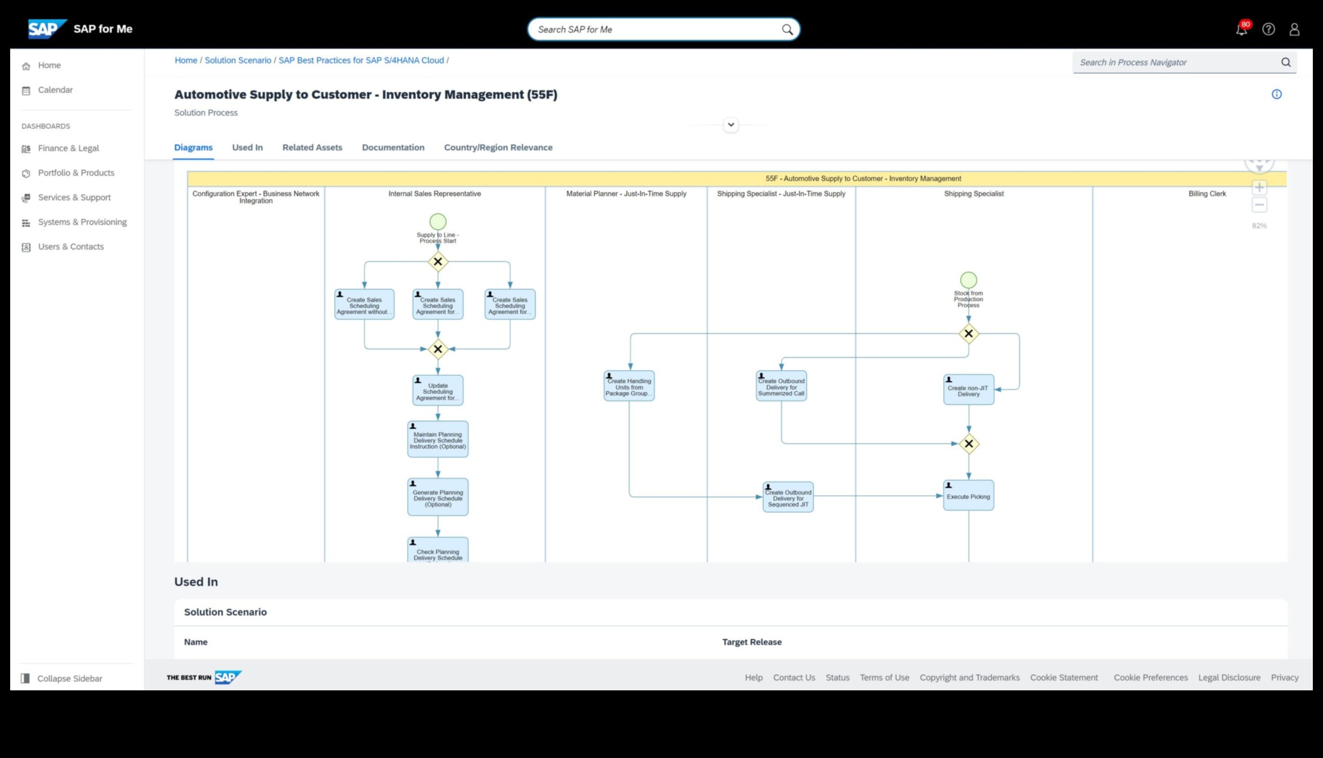 The Process Navigator: Charting a Course for Business Triumph