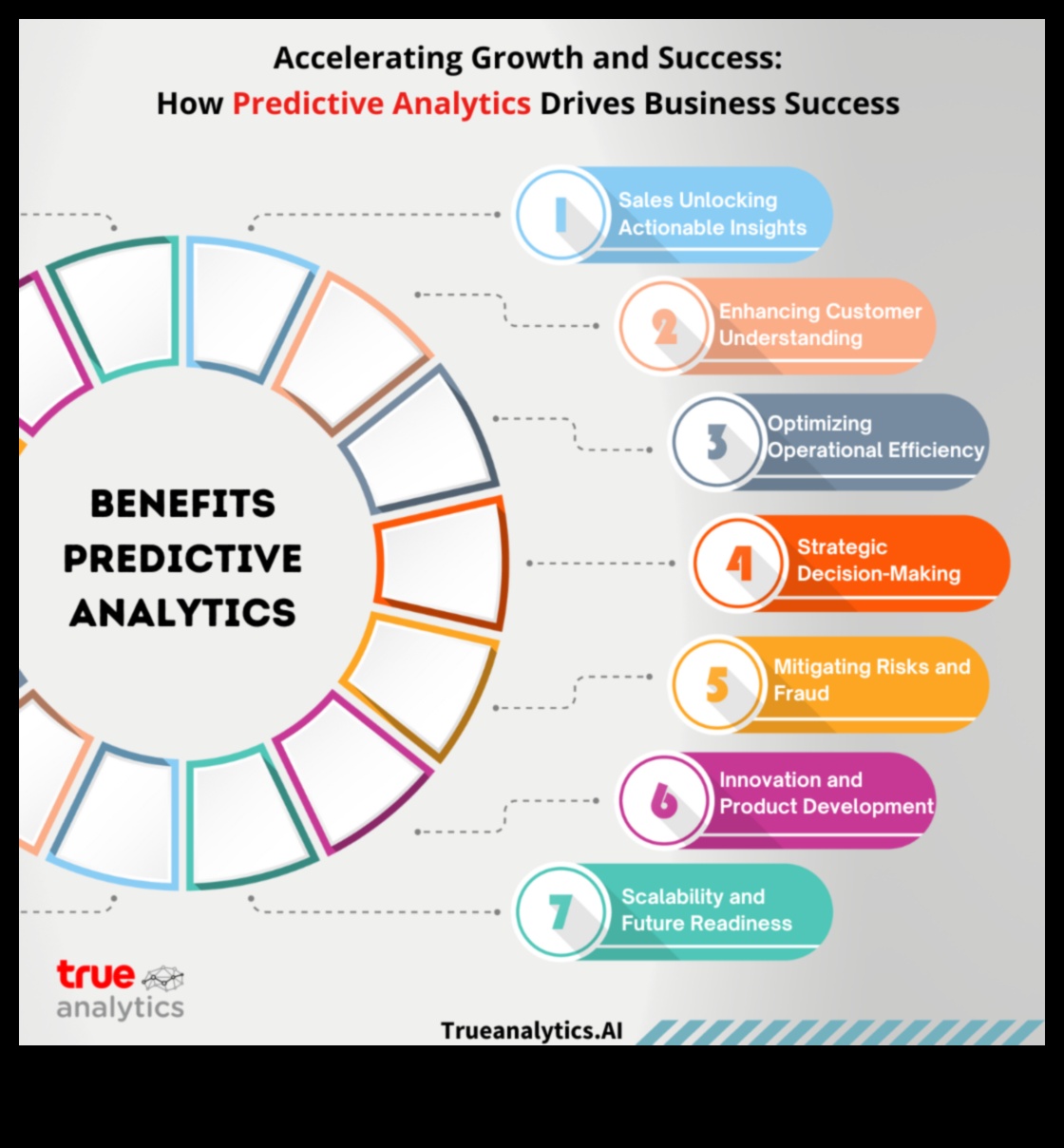 Analysis Surge: Accelerating Growth μέσω Strategic Insight