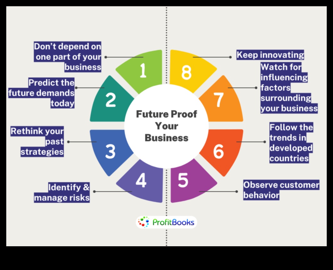 Crafting Tomorrow: Strategies for Future-Forward Business Data Success