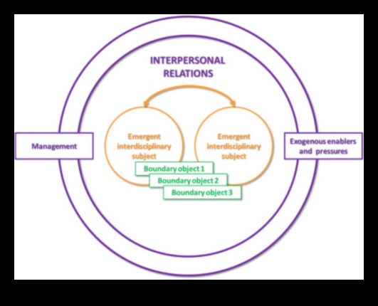 Διεπιστημονικές εμπνεύσεις: Θολώνοντας πειθαρχικές γραμμές στην τέχνη