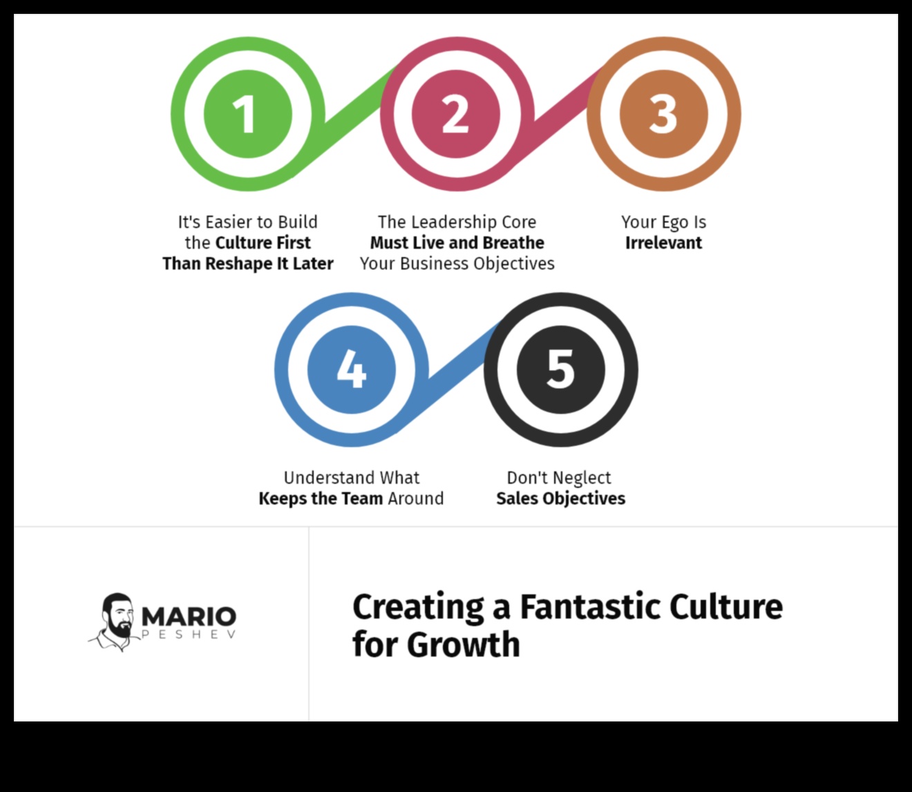 Επαναστατική Ανάλυση: Η δύναμη των στρατηγικών επιχειρηματικών πρωτοβουλιών