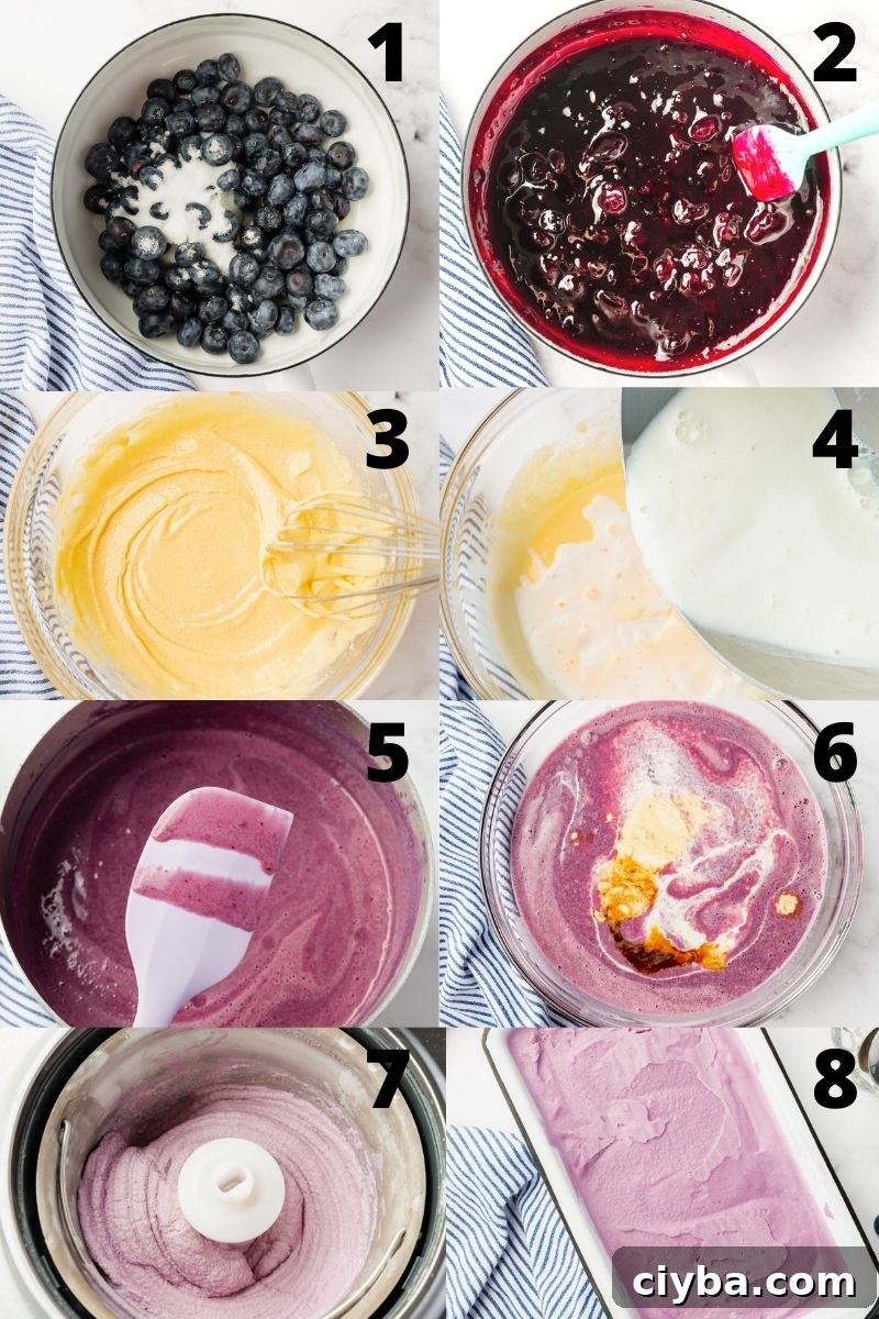 collage showing 8 photos of steps to make homemade blueberry ice cream in an ice cream maker, french style.